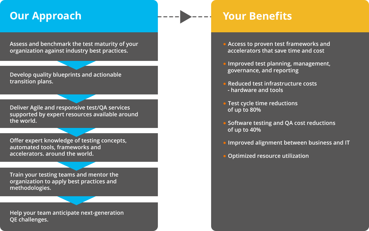 test-centers-of-excellence-approach-and-benefits