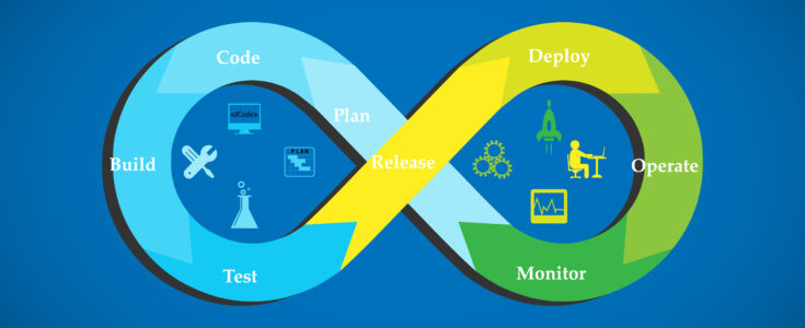 CI/CD for Salesforce Applications with a Step-by-Step Hack