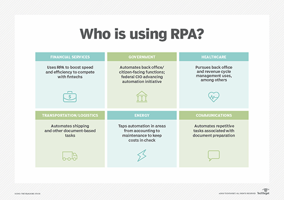 Who is using RPA?