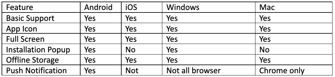 different browser platforms features comparision