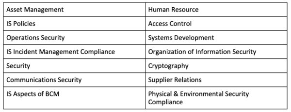 ISO 27001 and AWS Compliance - Risk Management Priority