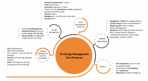 EV Charge Management Core Features