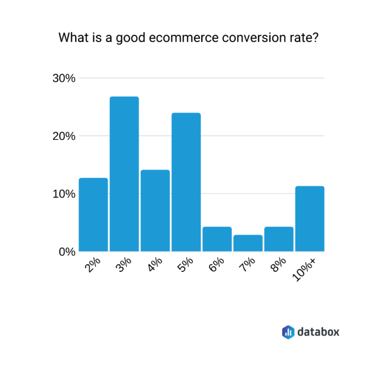 Conversion-Rate-Optimization-CRO-Statistics