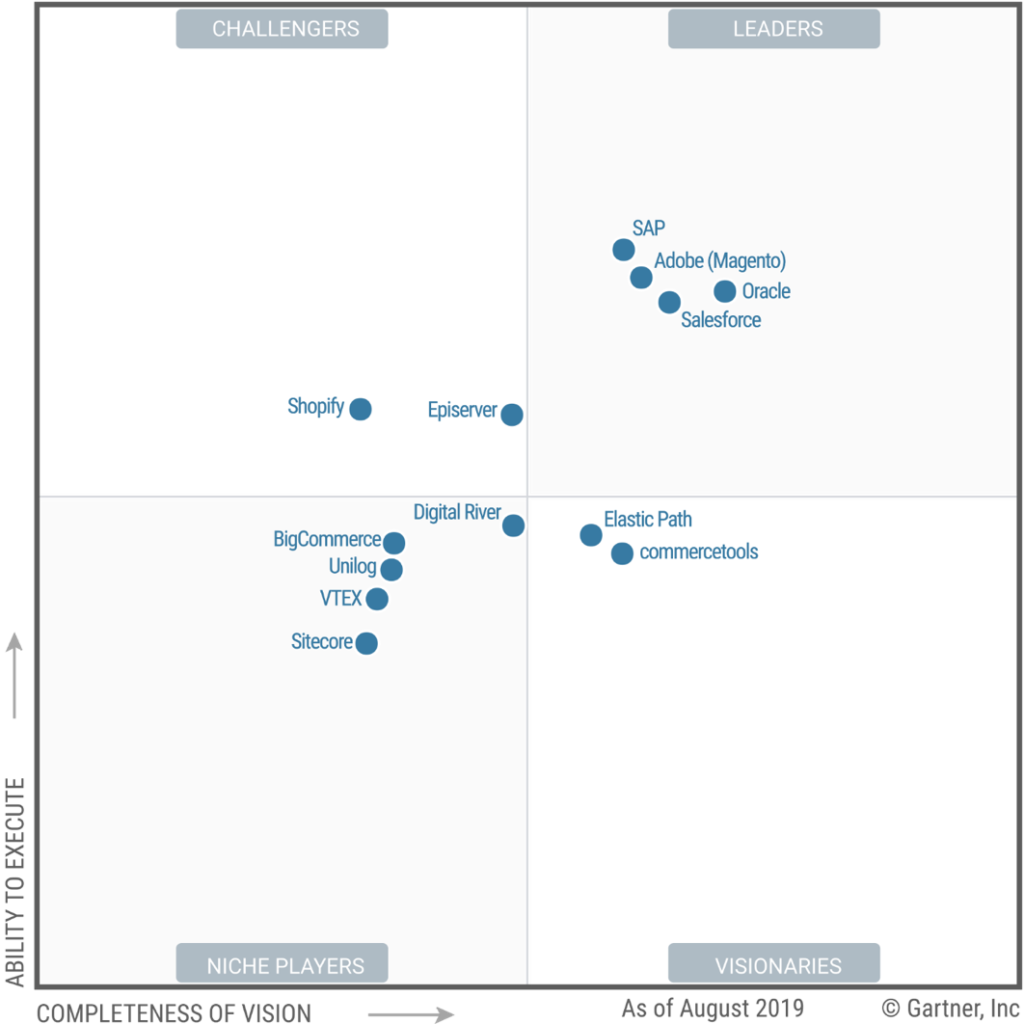Enterprise Ecommerce Platform Comparison